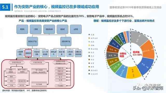 深度解析：AI产品特性、应用场景与市场趋势全面分析