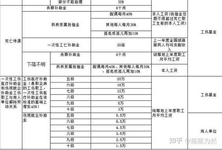 55分责的工伤能赔偿多少：工伤赔偿标准及具体计算方法