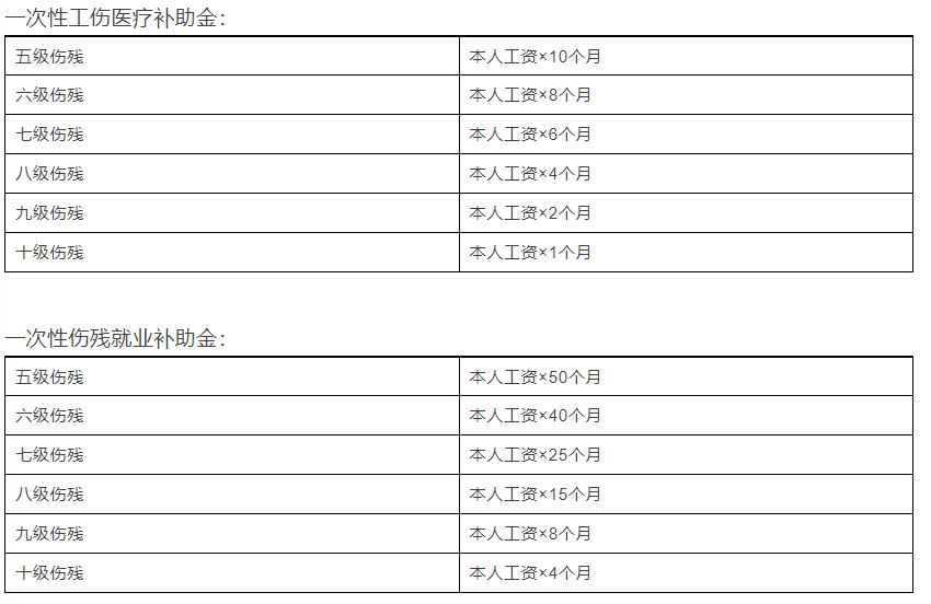 55分责的工伤能赔偿多少：工伤赔偿标准及具体计算方法