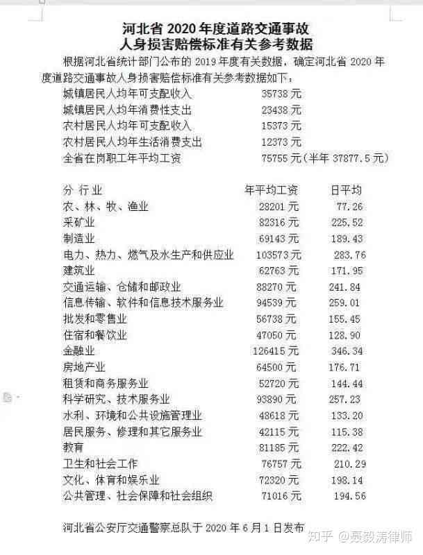 55分责的工伤能赔偿多少：工伤赔偿标准及具体计算方法