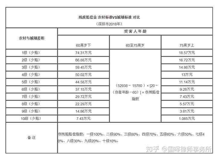 55责任划分：理赔公式、营养误工费计算、医药费支付及刑事责任追究