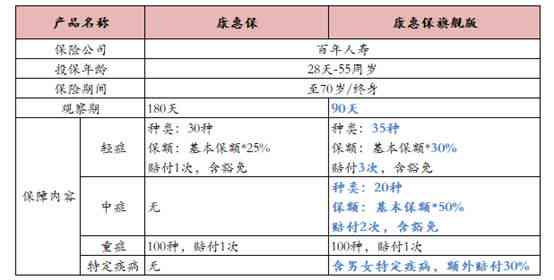 五五责任能认定工伤吗：误工费如何处理、受伤赔偿及责任划分详解