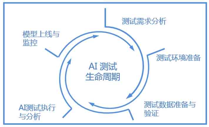 探索免费AI创作软件：综合比较与推荐，满足多种创作需求