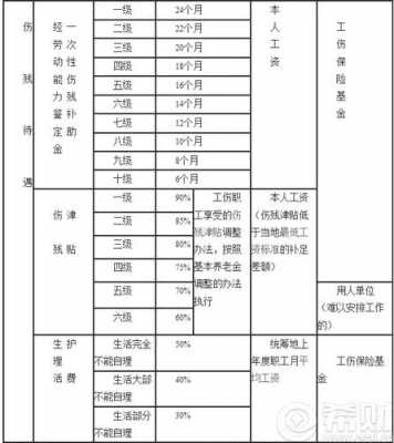 56岁可以买工伤保险吗：多少钱、怎么买及是否可行