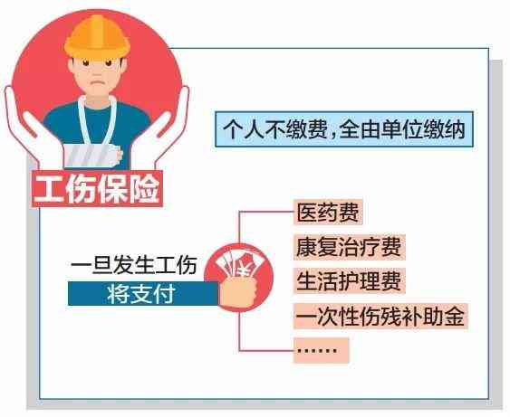 56岁可以买工伤保险吗：多少钱、怎么买及是否可行