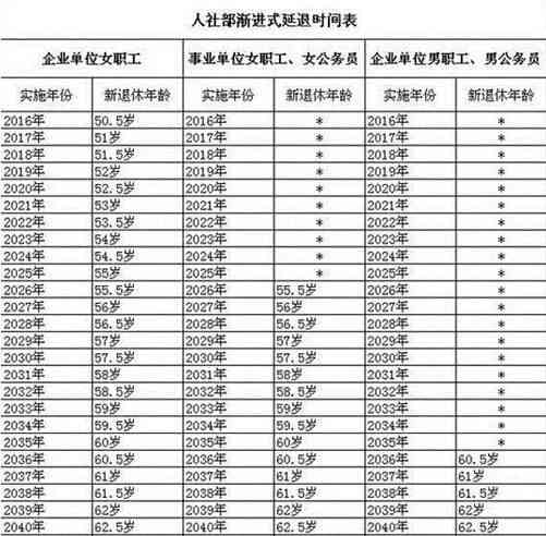 女性56岁工伤认定标准及退休年龄相关权益解析