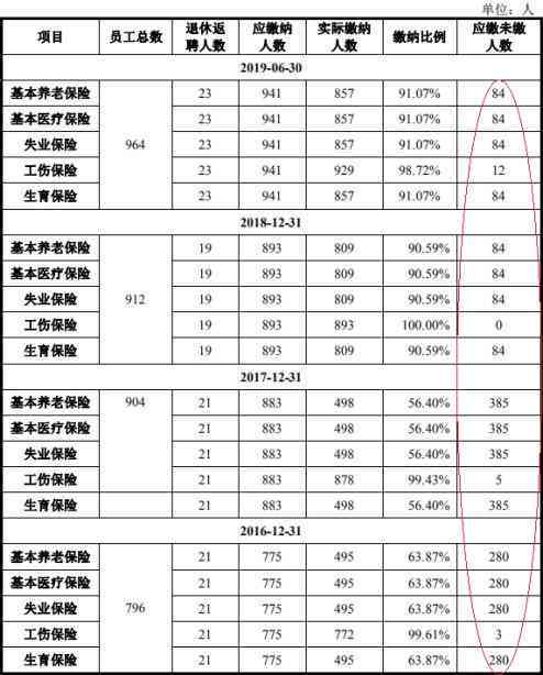 56岁女性能否认定工伤