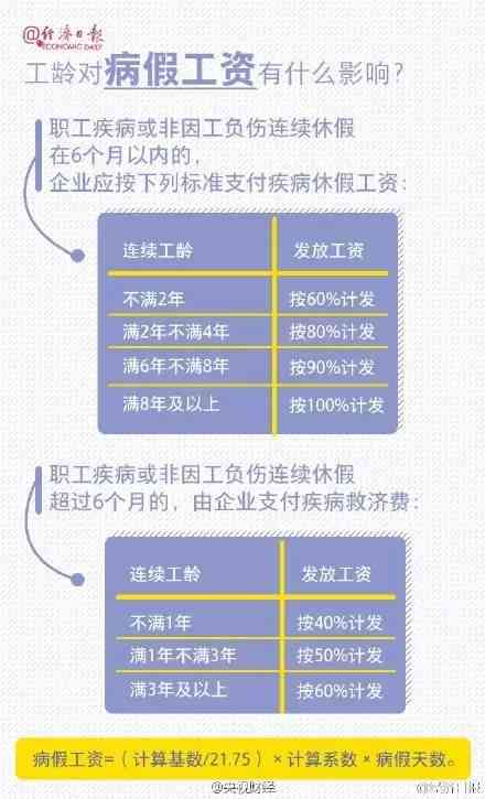 超过法定退休年龄还能认定工伤吗？探讨工伤认定与年龄的关系为什么如此重要