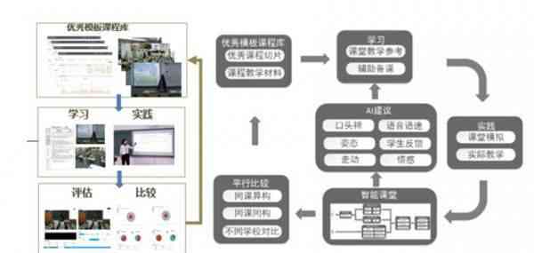 AI智能校园文案范文：涵写作指南、系统介绍与学校应用案例精选