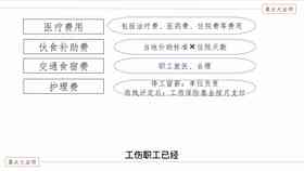 57岁工伤赔偿标准及全流程解析：涵赔偿金额、认定条件与处理步骤