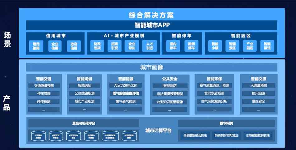 智能化升级：构建校园智能系统新元