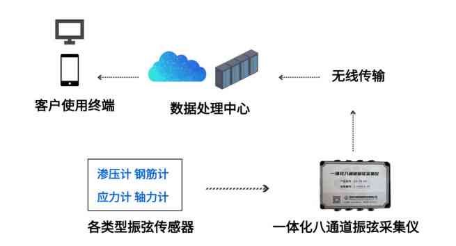 智能化升级：构建校园智能系统新元