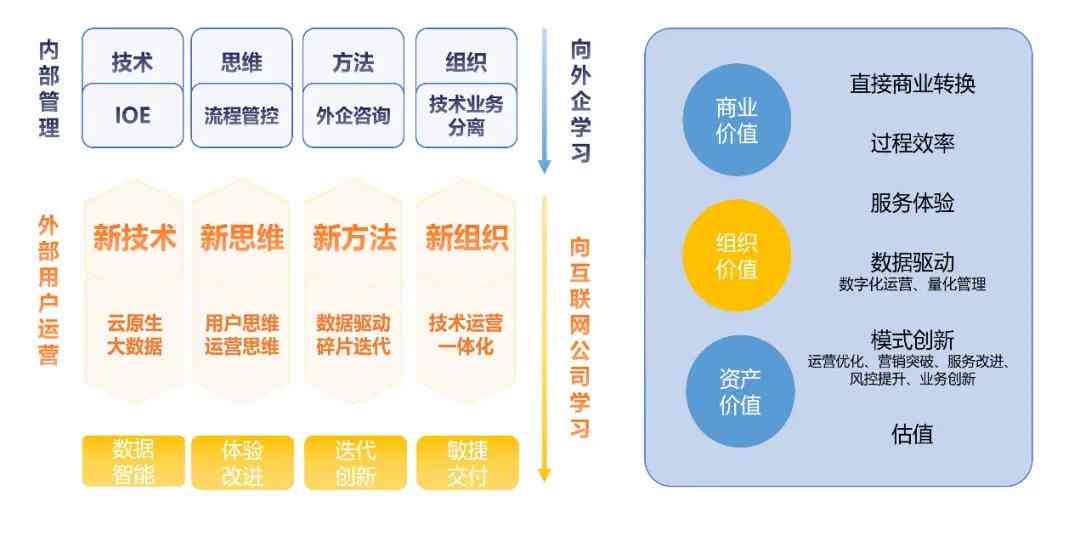 智能化升级：构建校园智能系统新元