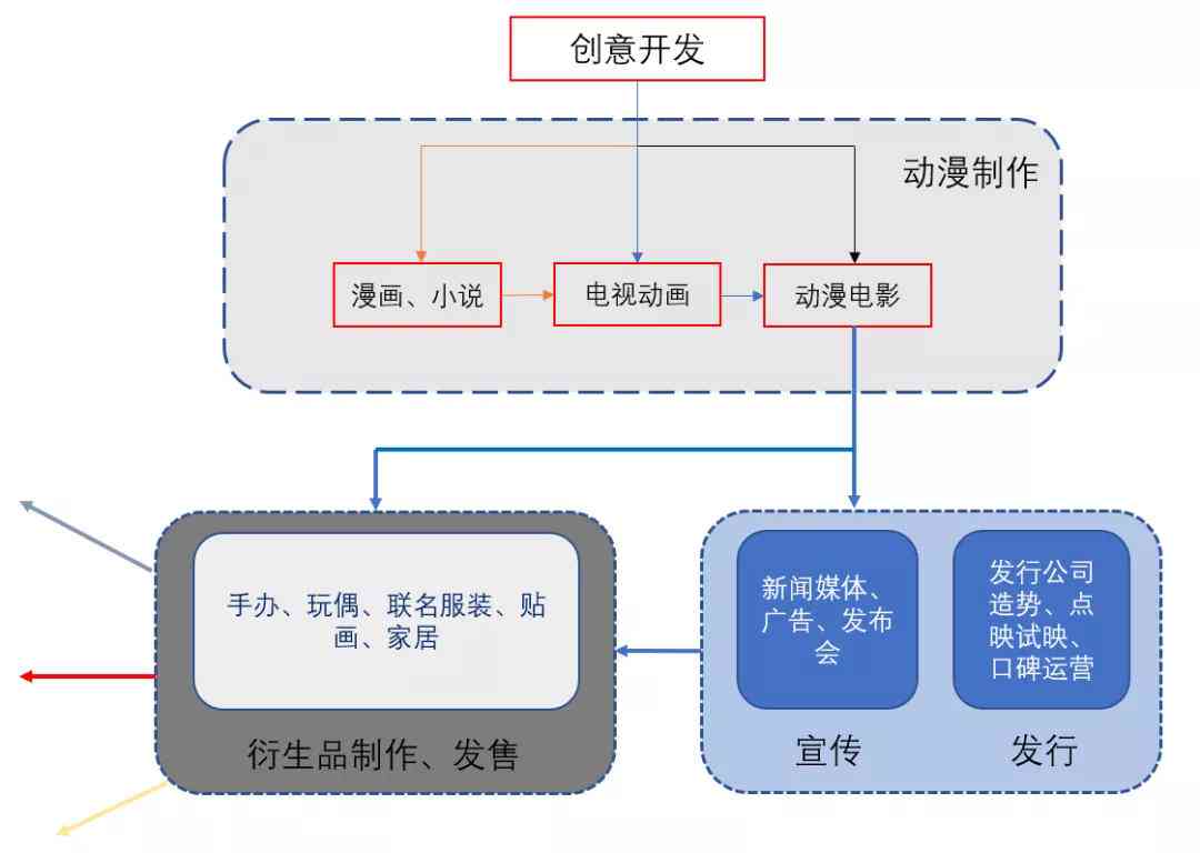 ai全自动创作流程是什么样的：深入解析其步骤与原理