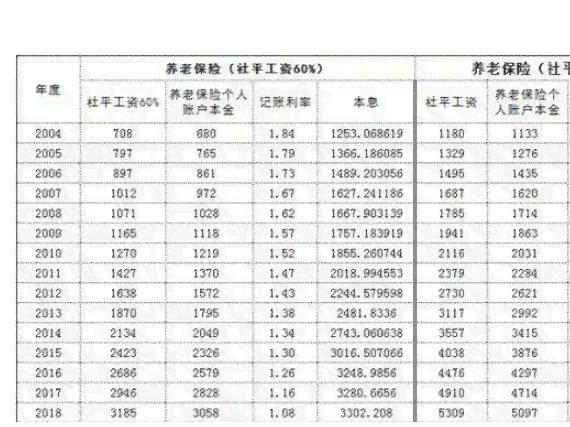 57岁女性参保无障碍，工伤保险对年龄限制有放宽吗？