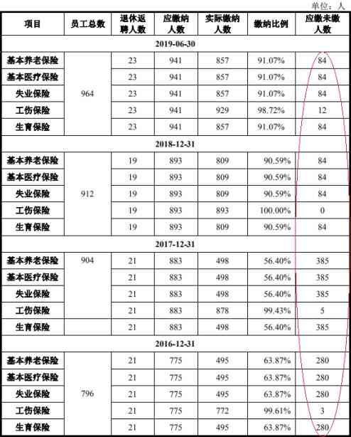 女职工56周岁在退休年龄边缘发生工伤，如何界定及评定工伤权益