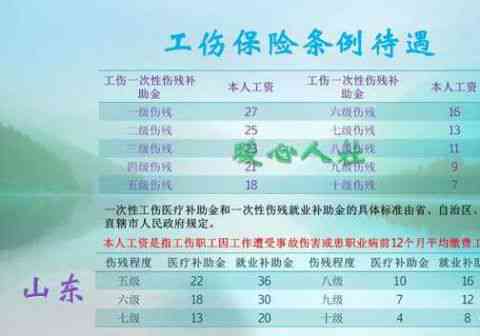 57岁工伤赔偿标准详解：如何计算工伤赔偿金额