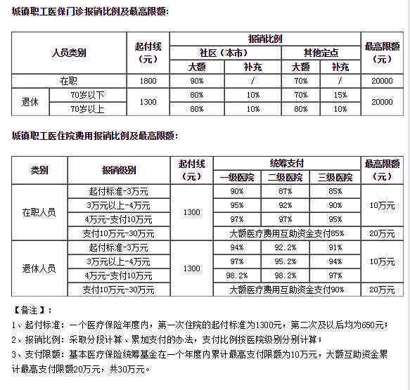 59岁工伤认定标准及退休年龄相关疑问解答