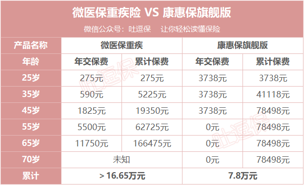 59岁可以买工伤保险吗：多少钱、如何购买及55岁是否可购