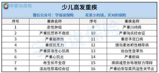 59岁可以买工伤保险吗：多少钱、如何购买及55岁是否可购