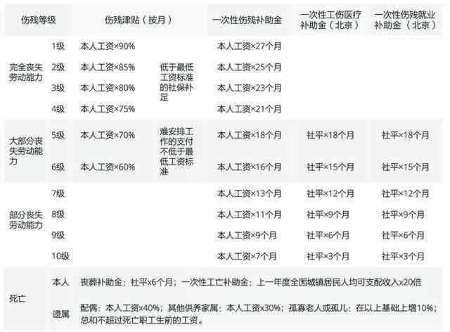 59岁工伤认定指南：如何判定、所需材料及年龄限制详解