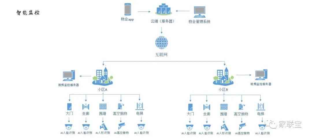 全方位AI营销策略与实方案：涵用户痛点分析与解决方案全解析