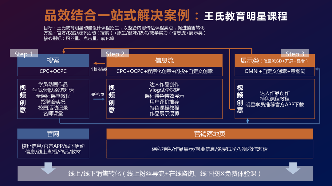 全方位AI营销策略与实方案：涵用户痛点分析与解决方案全解析