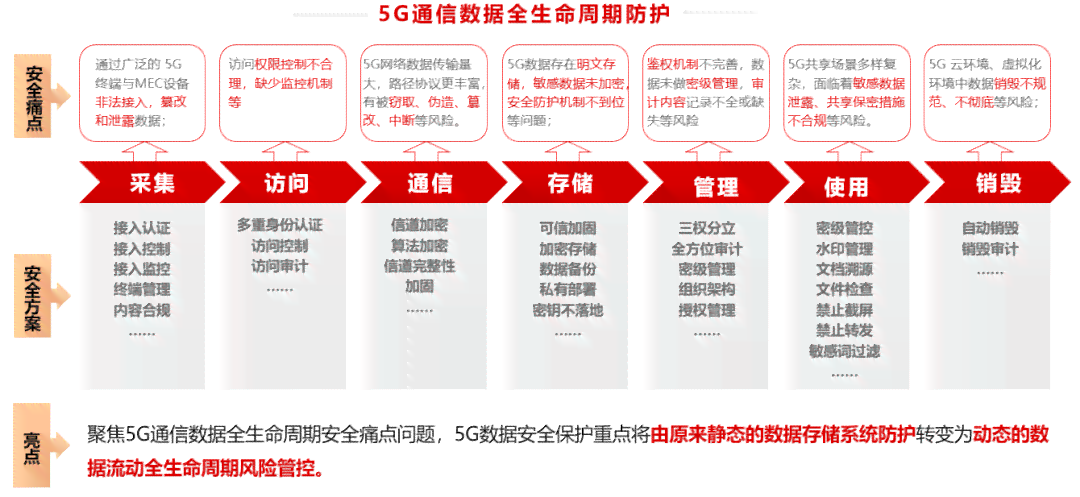 智能营销典范：AI技术在营销领域的成功实践案例