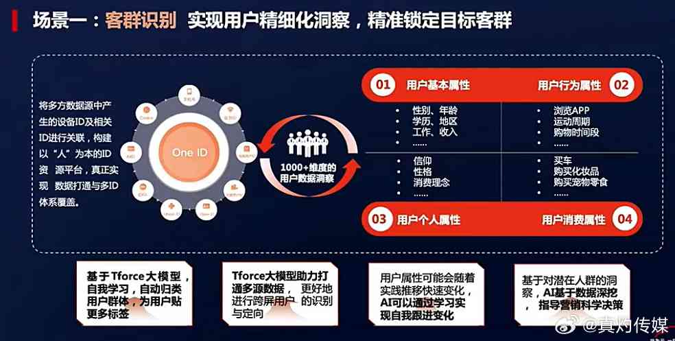 AI营销革新：全方位解析智能技术在数字营销中的应用与效益