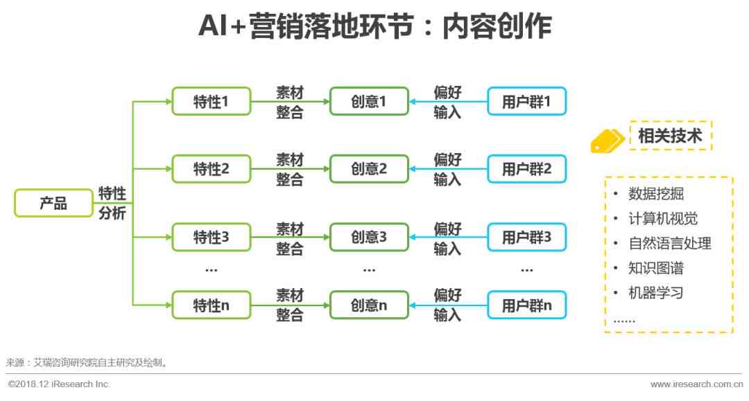 ai营销主题设计方案