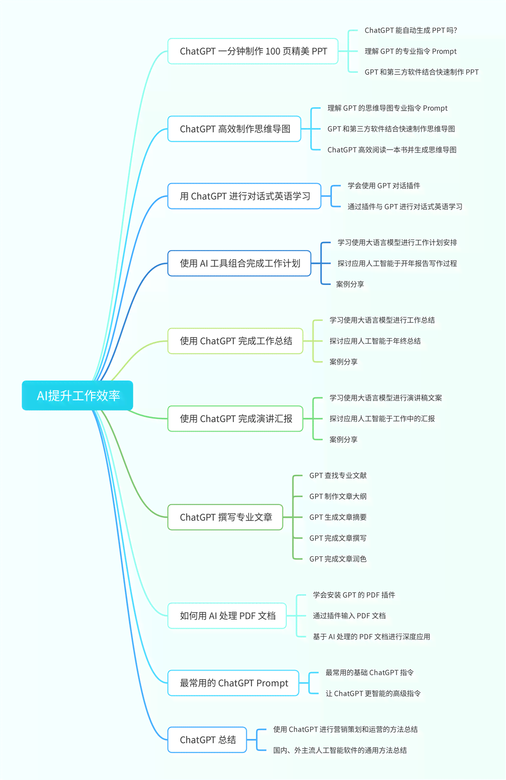 ai营销主题设计方案