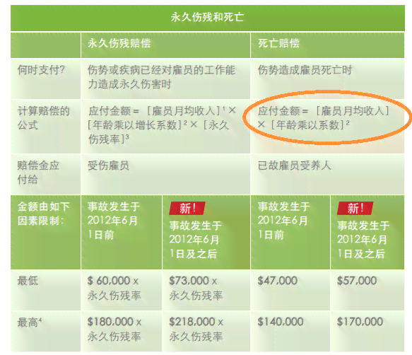 59岁工伤赔偿标准详解：怎么计算赔偿金额多少