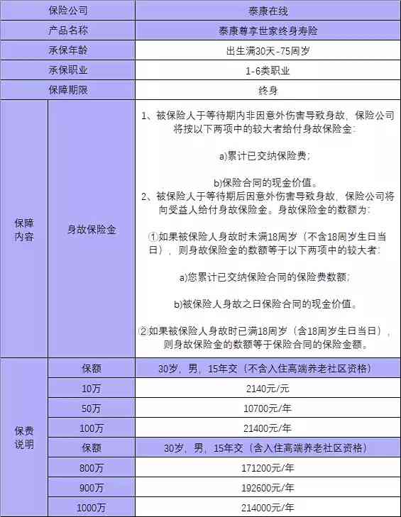 59岁可以买工伤保险吗：费用、购买方式及55岁参保情况详解