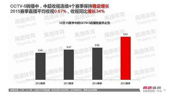 专业体育新闻哪个好：比较各大专业体育新闻与网站优劣