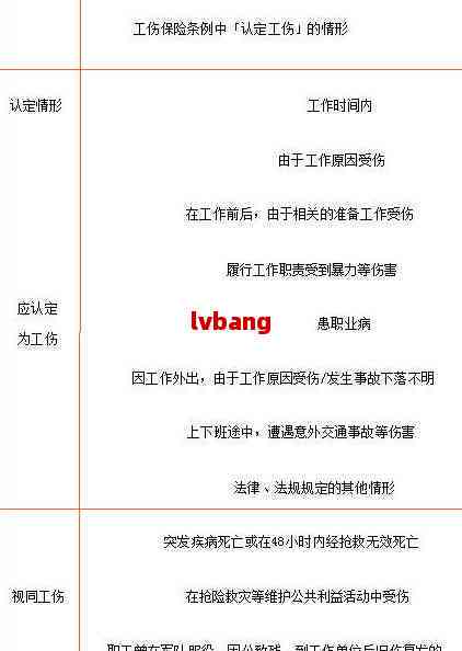 60以上算工伤吗：60岁以上工伤认定标准及赔偿计算方法