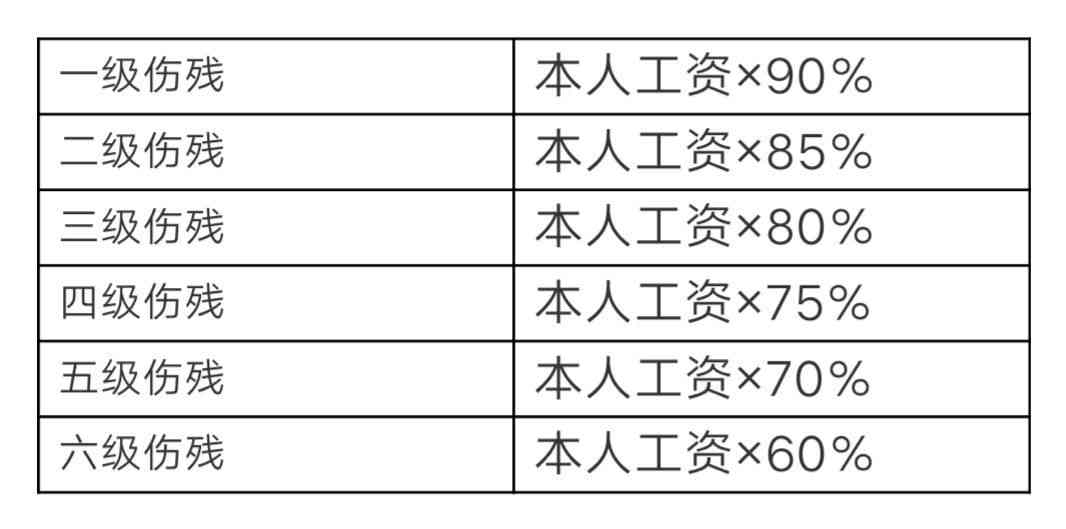 60以上算工伤吗：60岁以上工伤认定标准及赔偿计算方法