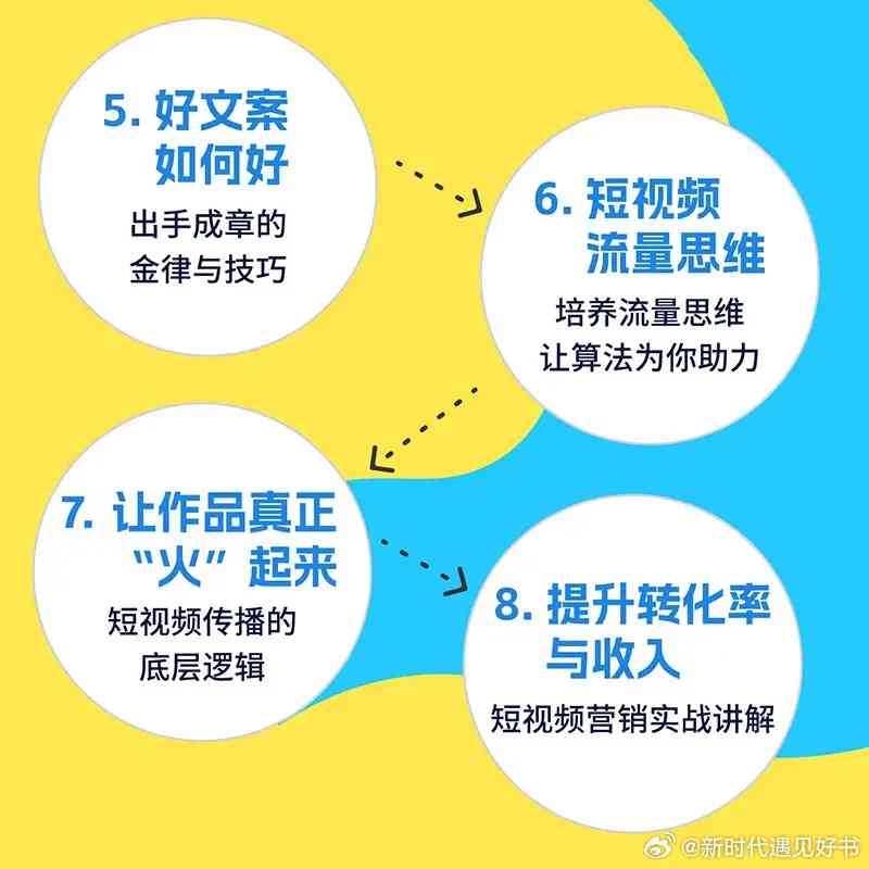 如何解决动漫解说文案生成中的版权问题，创作不侵权的内容创作指南