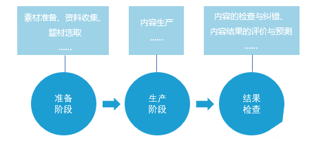 全面盘点：各类AI文本创作工具特性与功能对比指南