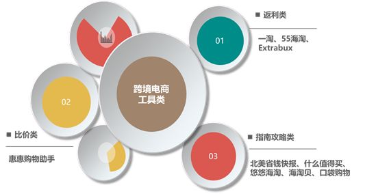 全面攻略：跨境电商平台精选推荐与购物技巧一站式解析