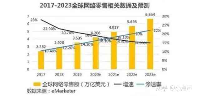 做跨境电商靠谱性探究：血泪教训、防骗指南及投资成本分析