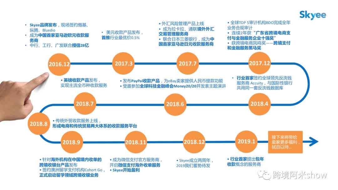 做跨境电商靠谱性探究：血泪教训、防骗指南及投资成本分析