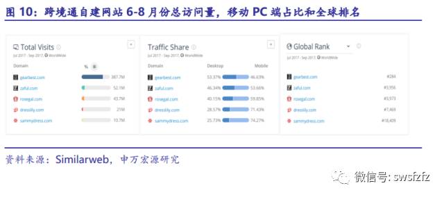 跨境外贸电商网站内容编辑专家