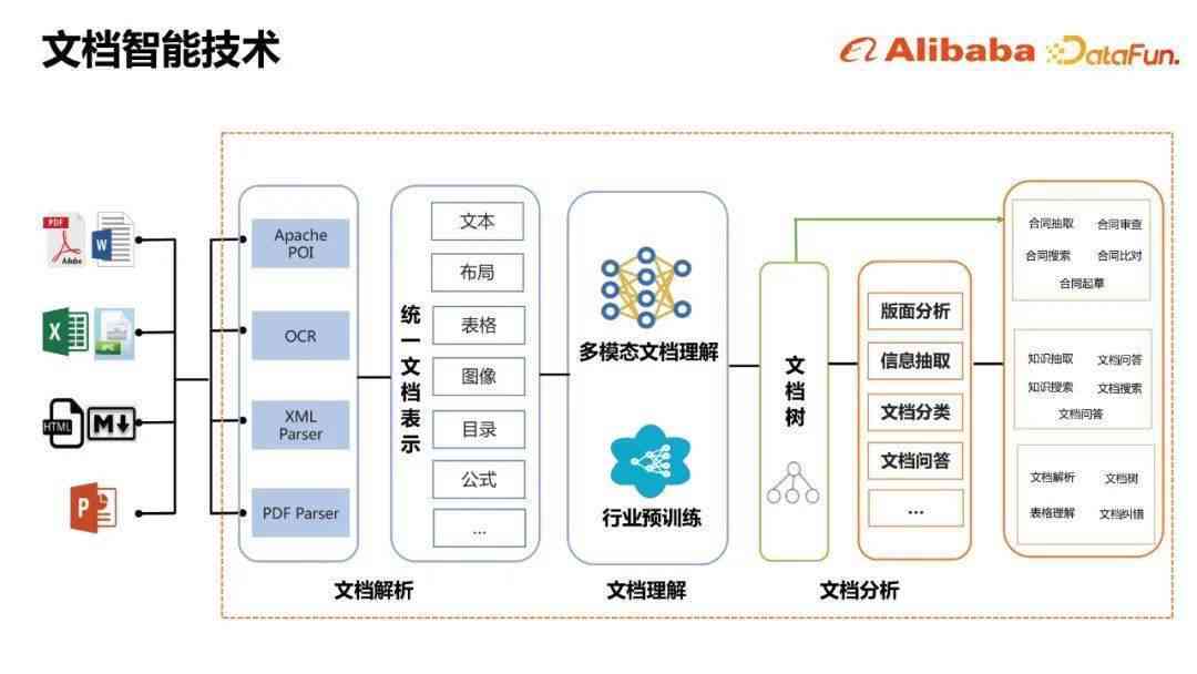 智能文档助手：AI技术解析与应用指南