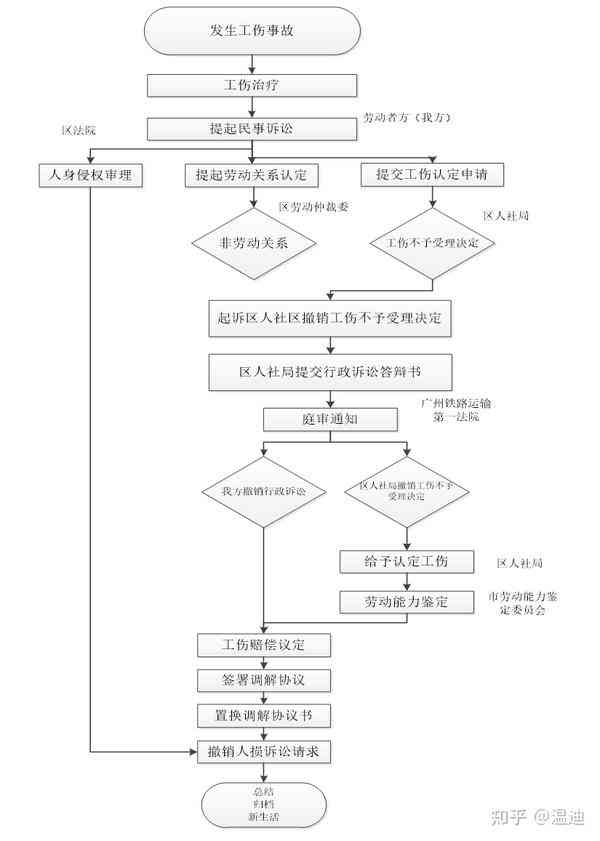 60岁以上人群工伤认定指南：退休年龄后的工伤权益保障与认定流程解析