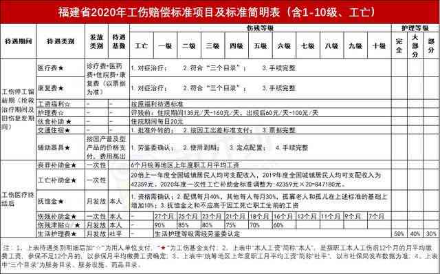 全面解读60周岁以上人员工伤认定标准与流程