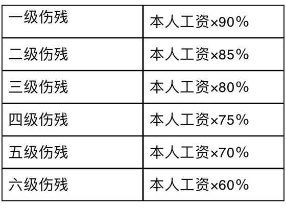 全面解读：60岁以上人群工伤认定及赔偿标准详解