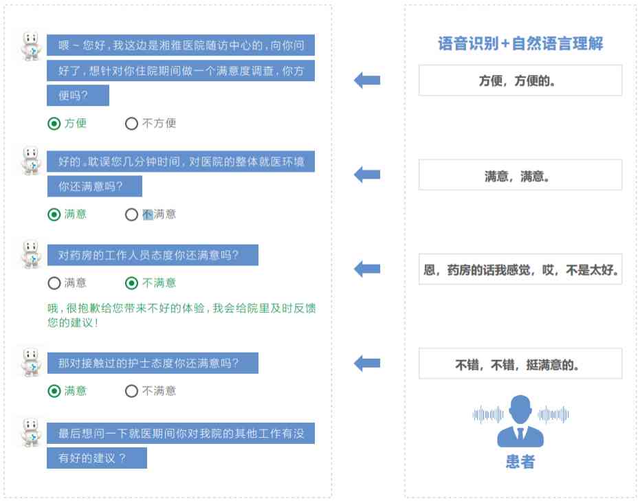 山东ai慢病随访报告模板官网及医师服务安装