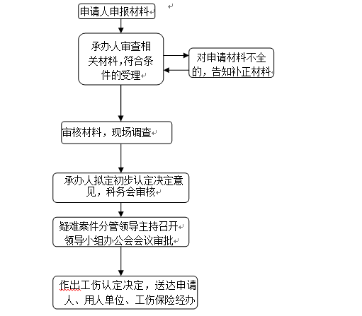 60岁以上工地受伤：包工不负责，赔偿标准及投诉流程详解