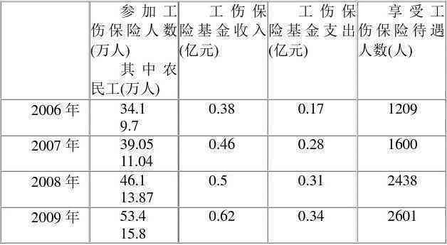 高龄建筑工人工伤事故：60岁以上从业者职业安全保障探讨