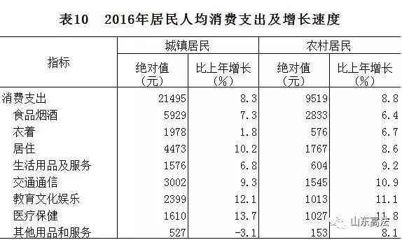 60岁以上怎样认定工伤赔偿标准及金额认定与赔偿金计算